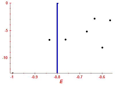 Strength function log